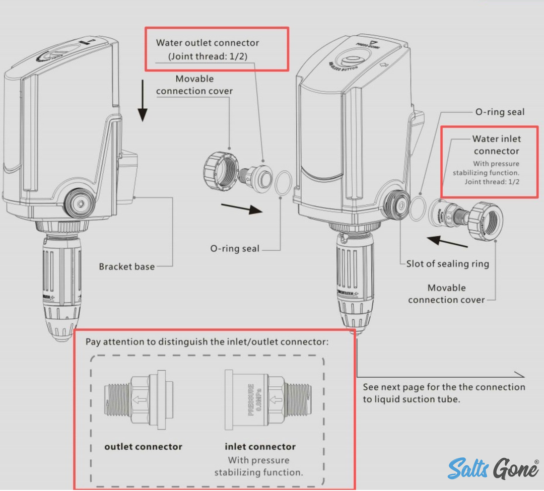 Salts Gone® - Dilution Pump