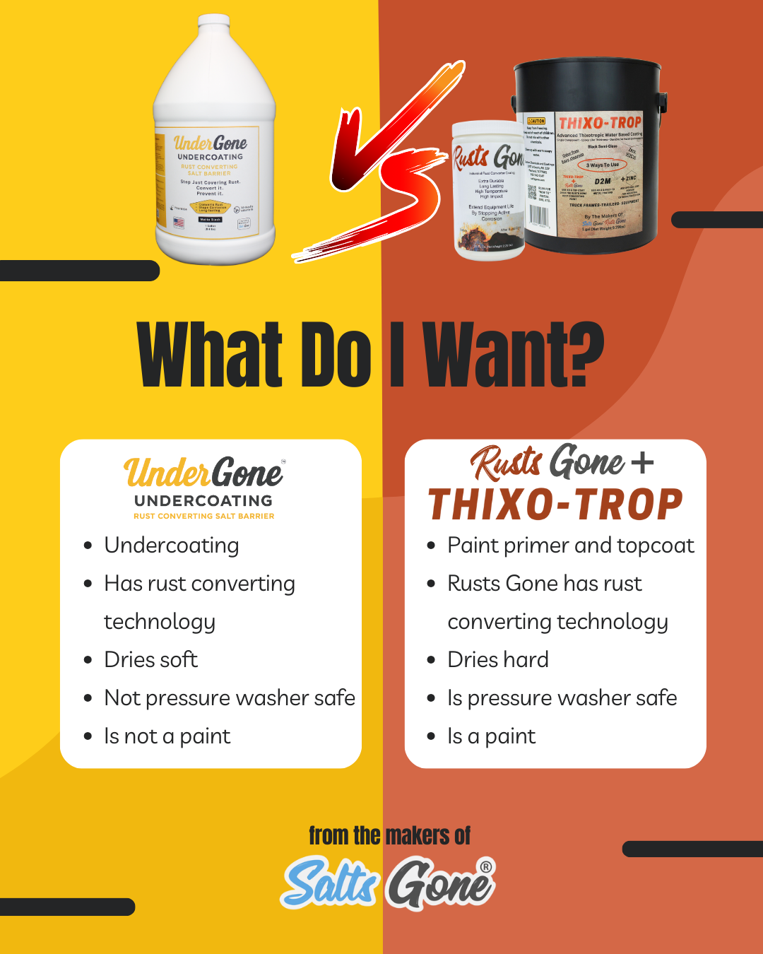 Under Gone™ Undercoating - Rust Converting Undercoating with Calcium Sulfonate