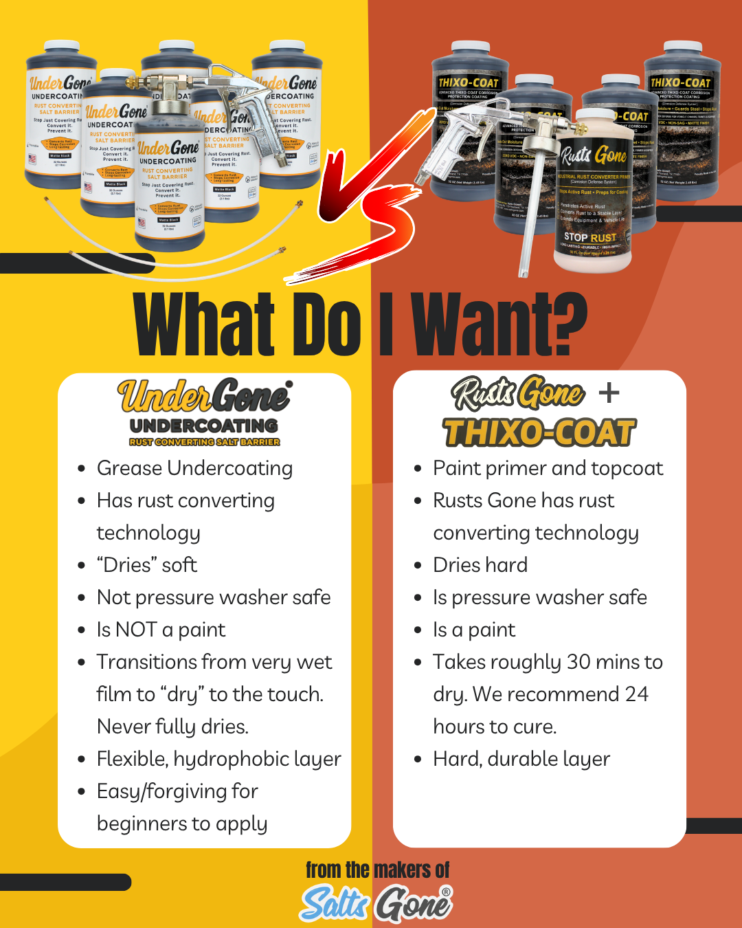 Rust Protection Kit with Zinc & Thixo-Coat | Salts Gone®