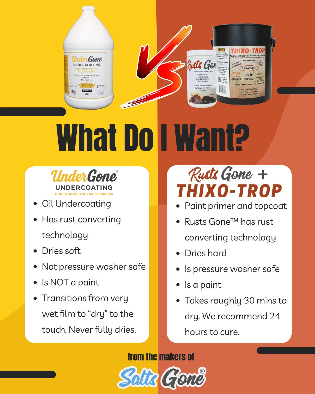 Combination Pack: 2 Gallons Under Gone™ and Hose End Sprayer